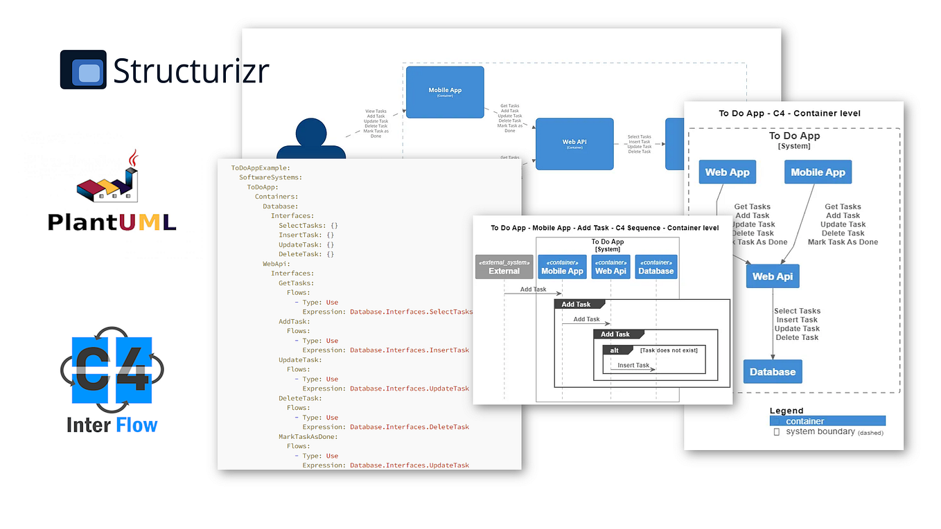 May I suggest that the “next level” should be Architecture as Code (AaC ...