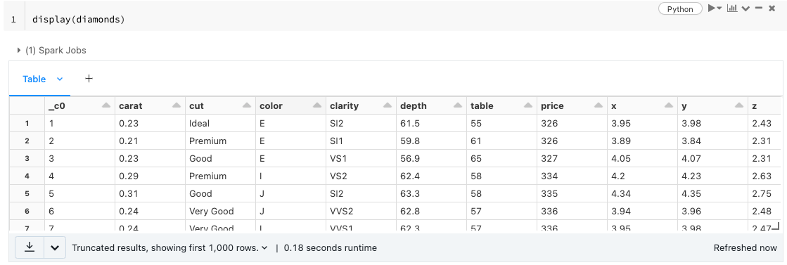 How to Create Sunburst Charts in Python: A Hierarchical Data ...