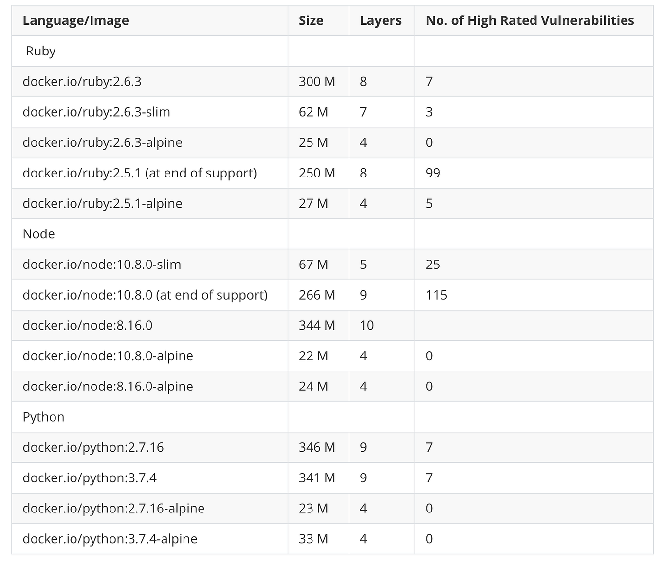 Executing Jupyter Notebooks in Lambda | by ops mills | AppsMills | Medium