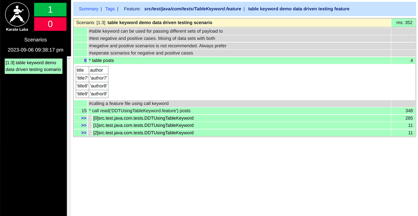 REST API Testing with Bruno. Introduction by cyril Medium