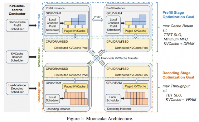 Distributed Parallel Training — Model Parallel Training | by Luhui Hu ...