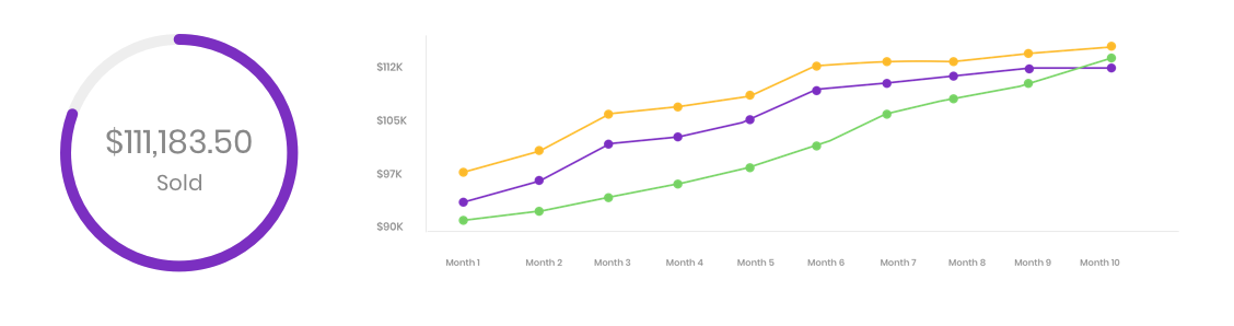 Making Dashboards Sexy
