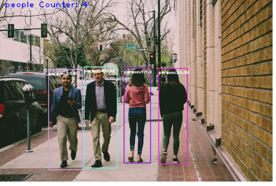 Demystifying Object Detection using Deep Learning | by Rafi | Medium