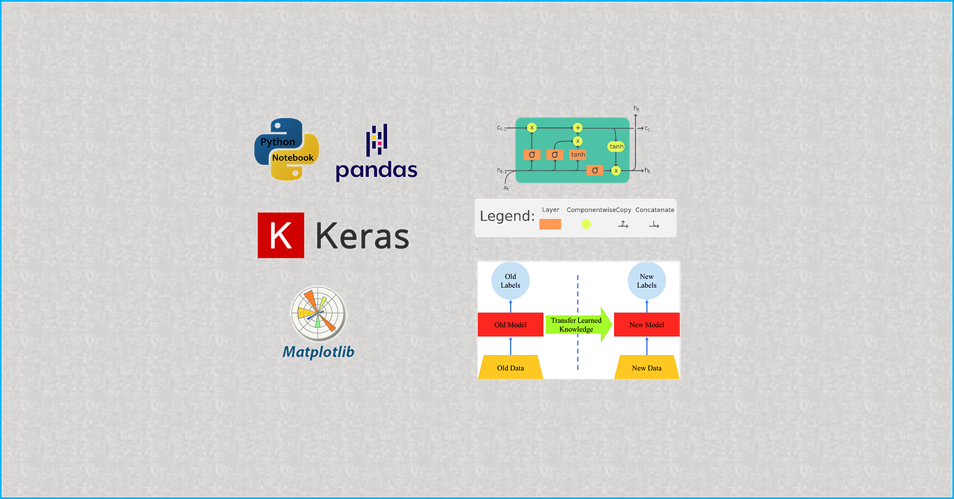 How to Easily Generate a Table and Align it in Jupyter Notebook | by Dr ...