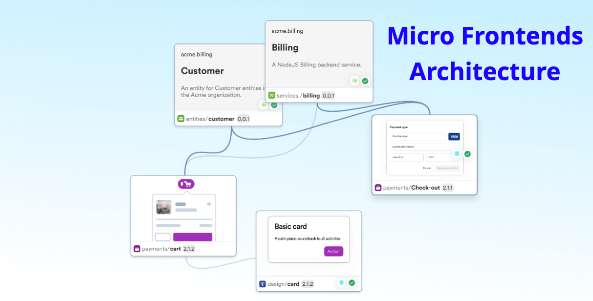 Micro Frontend Architecture: A Guide