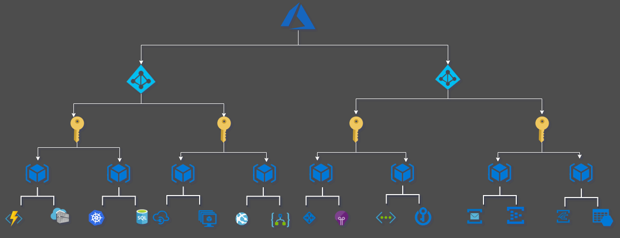 Microsoft Azure Structure Explained, by Nadeem Khan(NK), LearnWithNK