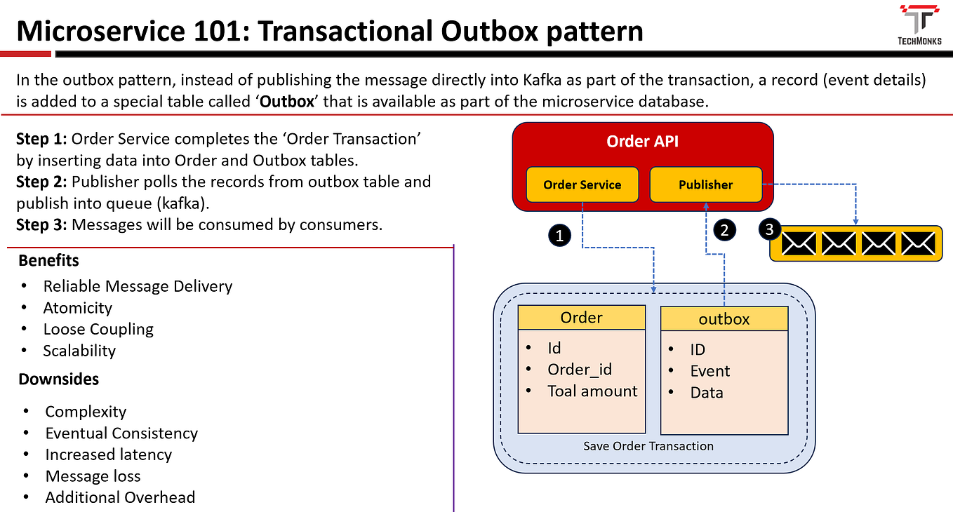 Choreography vs Orchestration pattern. How to decide which one to use ...