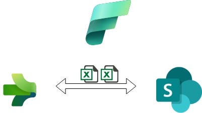 Microsoft Purview, its Deployment and how it works across the Microsoft ...