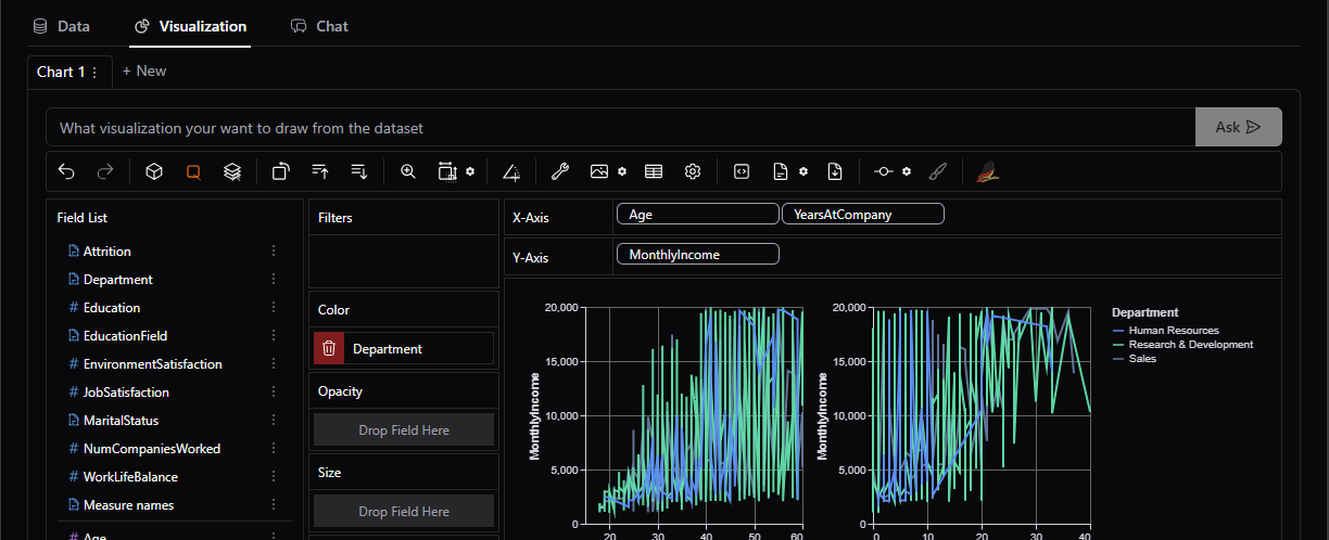 Top 25 Stata Visualization by Fahad Mirza | The Stata Gallery