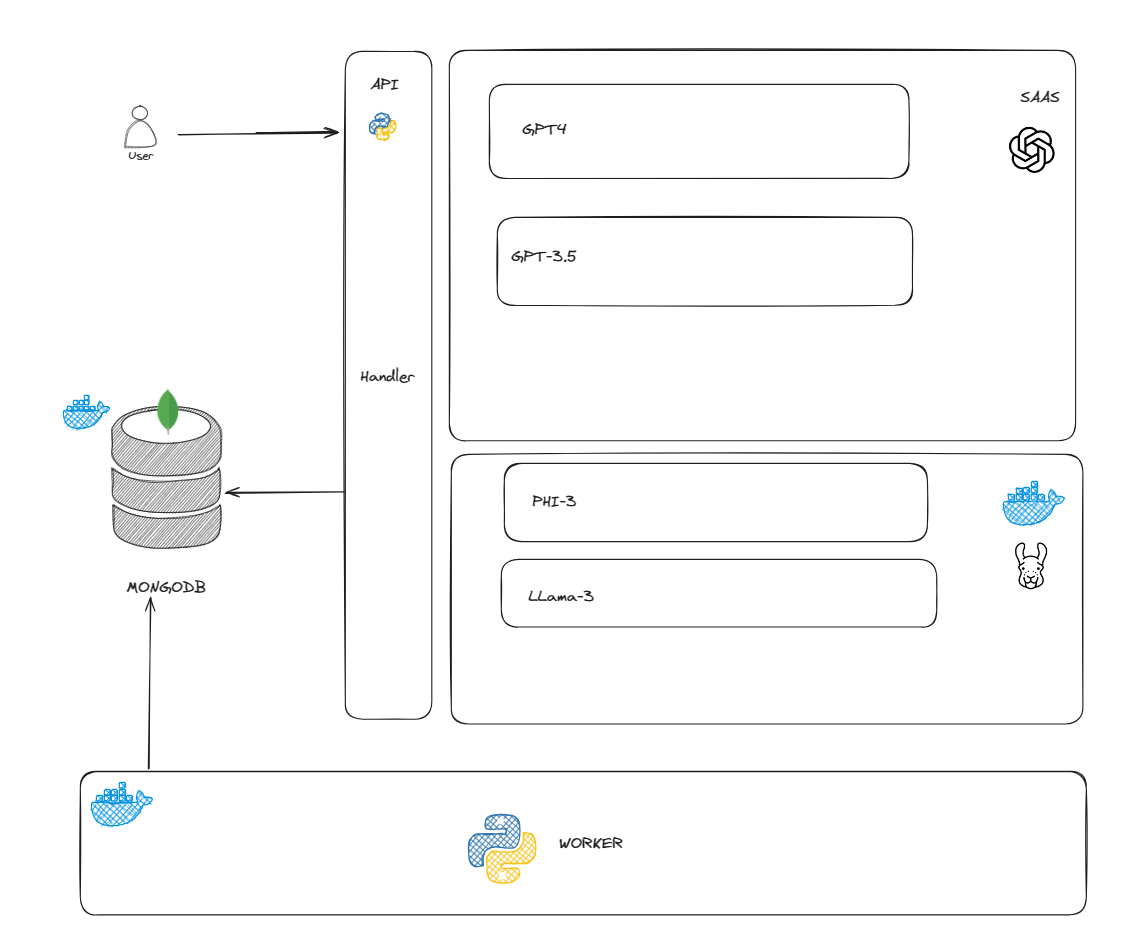 Building an automated video generator using Azure OpenAI, Azure Speech ...