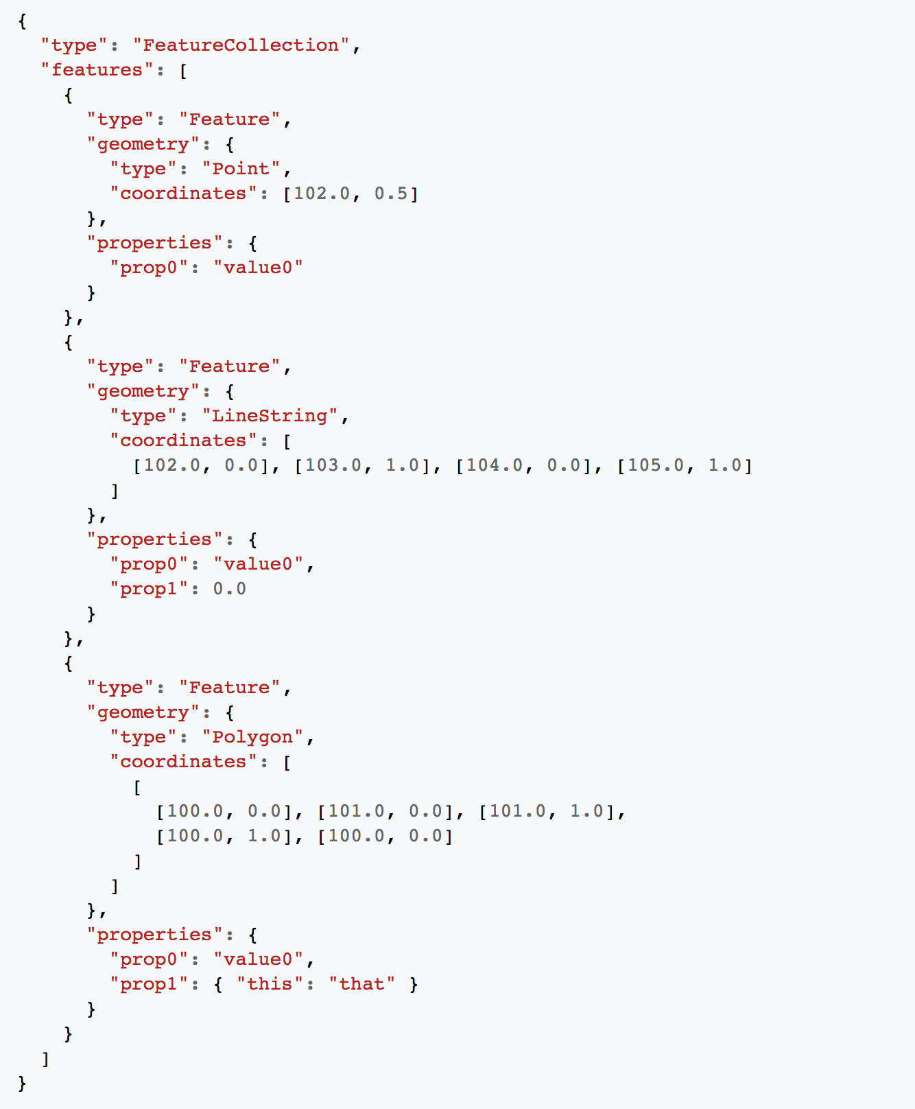 Using geoJSON with Google Maps API | by Matthew Welch | Medium