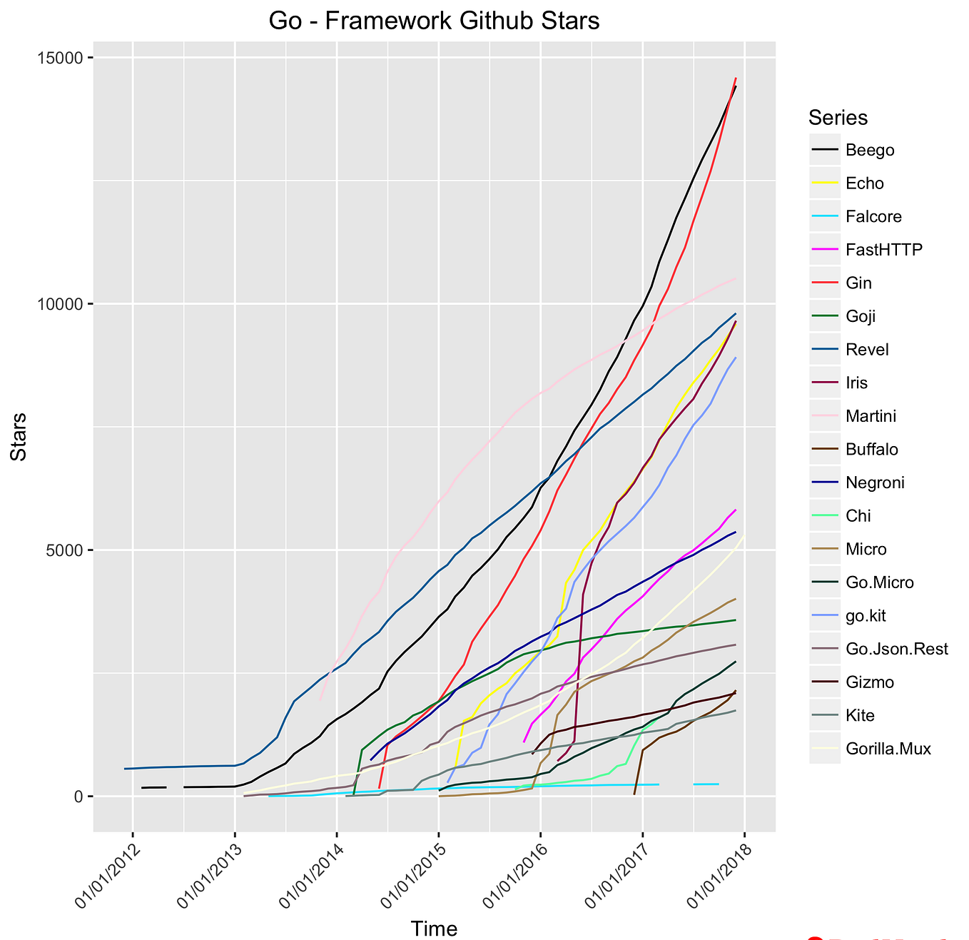 Python Dictionaries: How Maps and Hashing Work Behind the Scenes | by ...