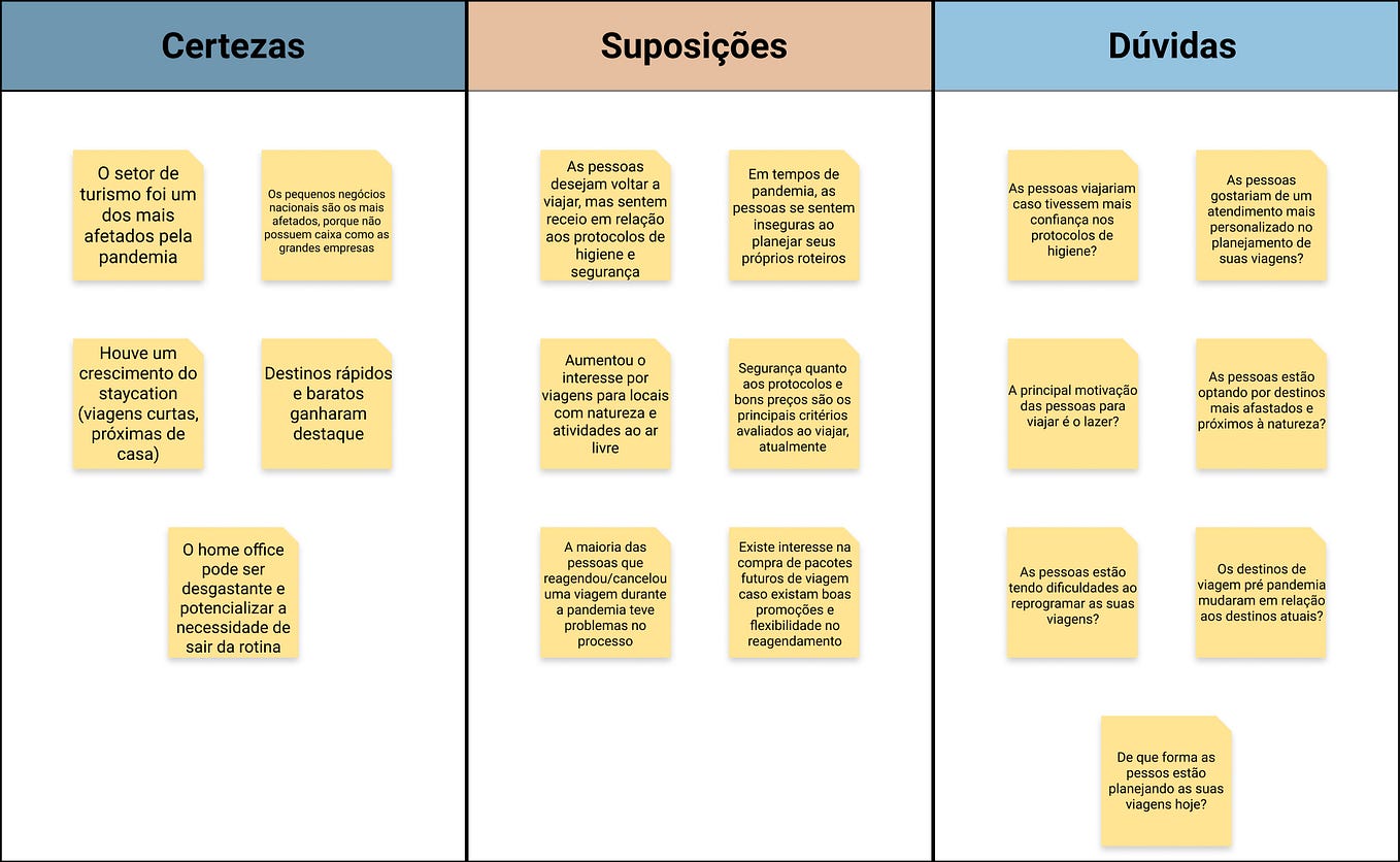 UXland: Benchmarking de Concorrentes, by Uxuniland