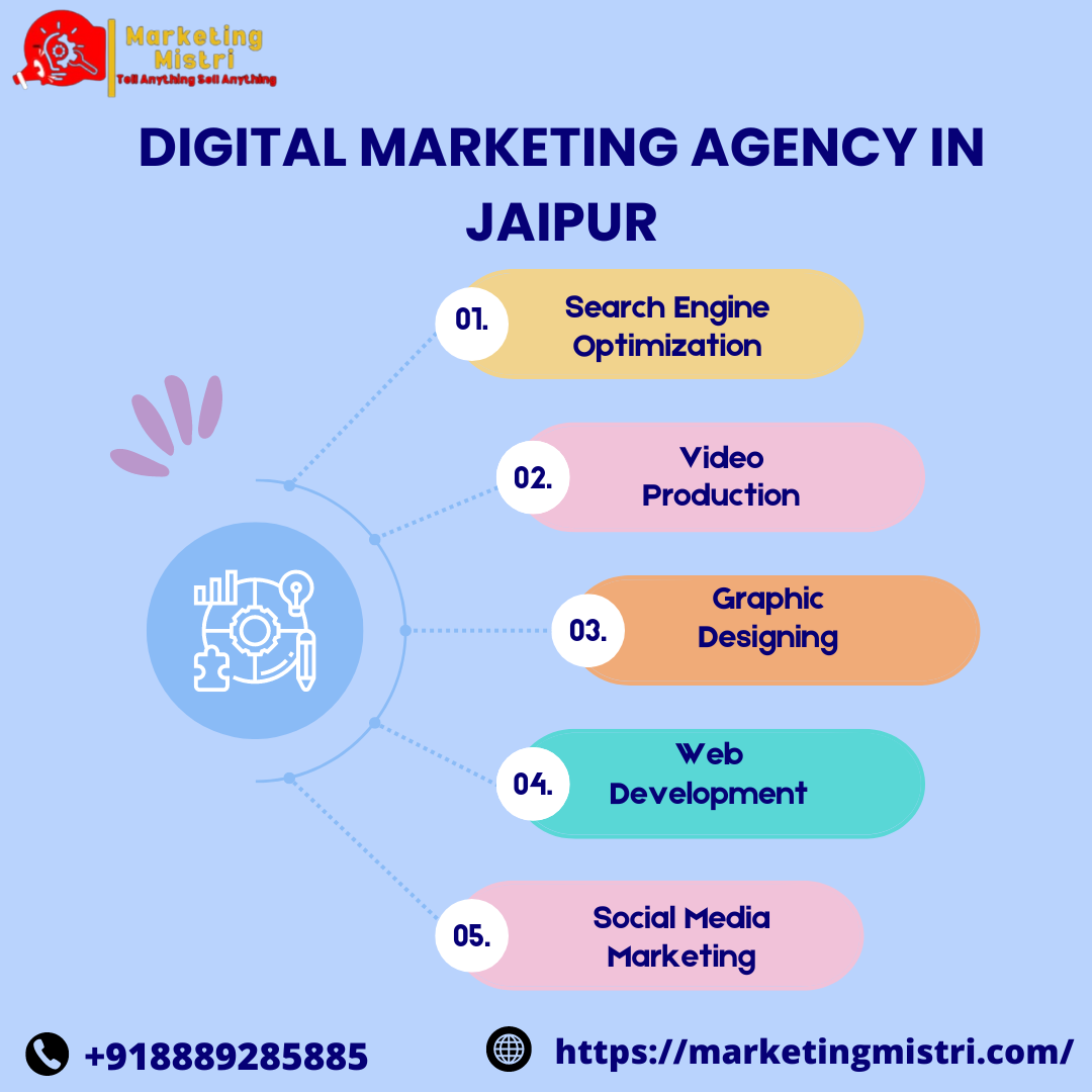 Best Digital Marketing Company in Jaipur - Anita saini - Medium