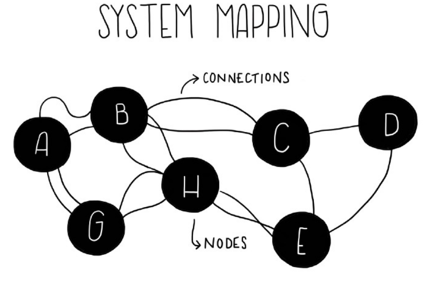System Mapping for Leaders and Systemic Problem Solvers: How to build ...