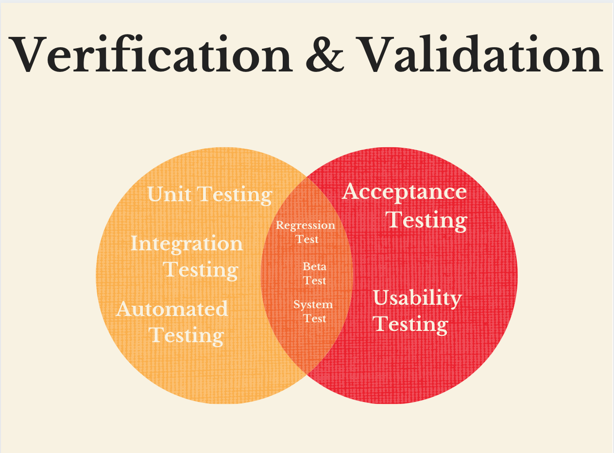 Difference Between DV Testing And PV Testing, 54 OFF