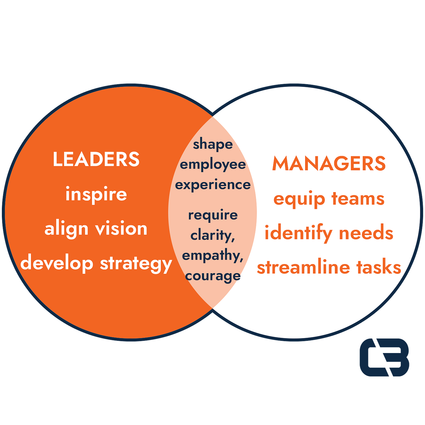 The Downtown is Dead, Long Live the Downtown! by CoBUILD Apr, 2024