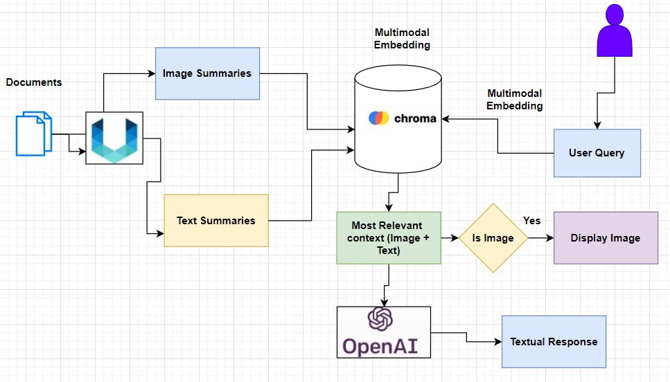 Guide to Multimodal RAG for Images and Text, by Ryan Siegler