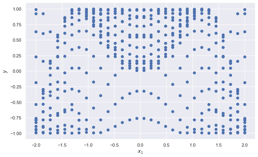 How to correctly select a sample from a huge dataset in machine ...