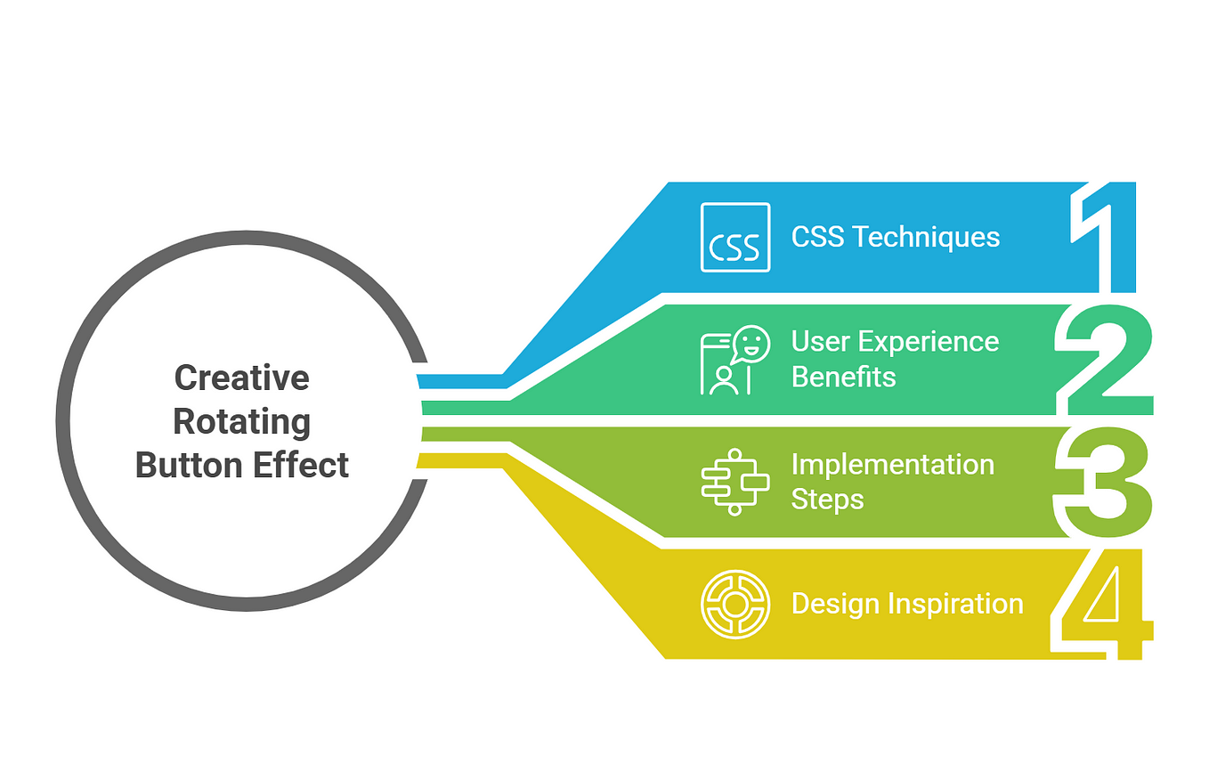 Animations with Tailwind CSS using Transition from Headless UI | Medium
