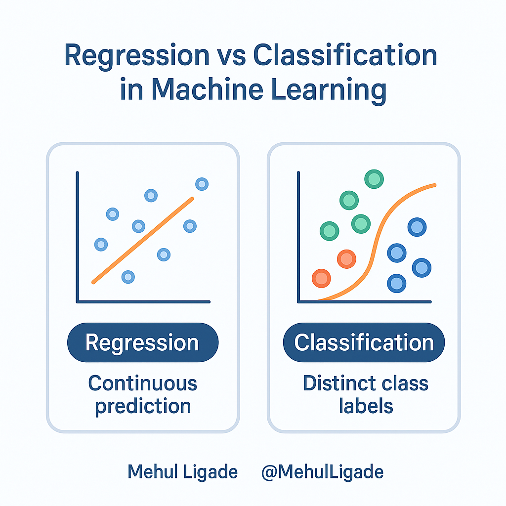 What Is Overfitting in Machine Learning?Overfitting in ML Explained ...