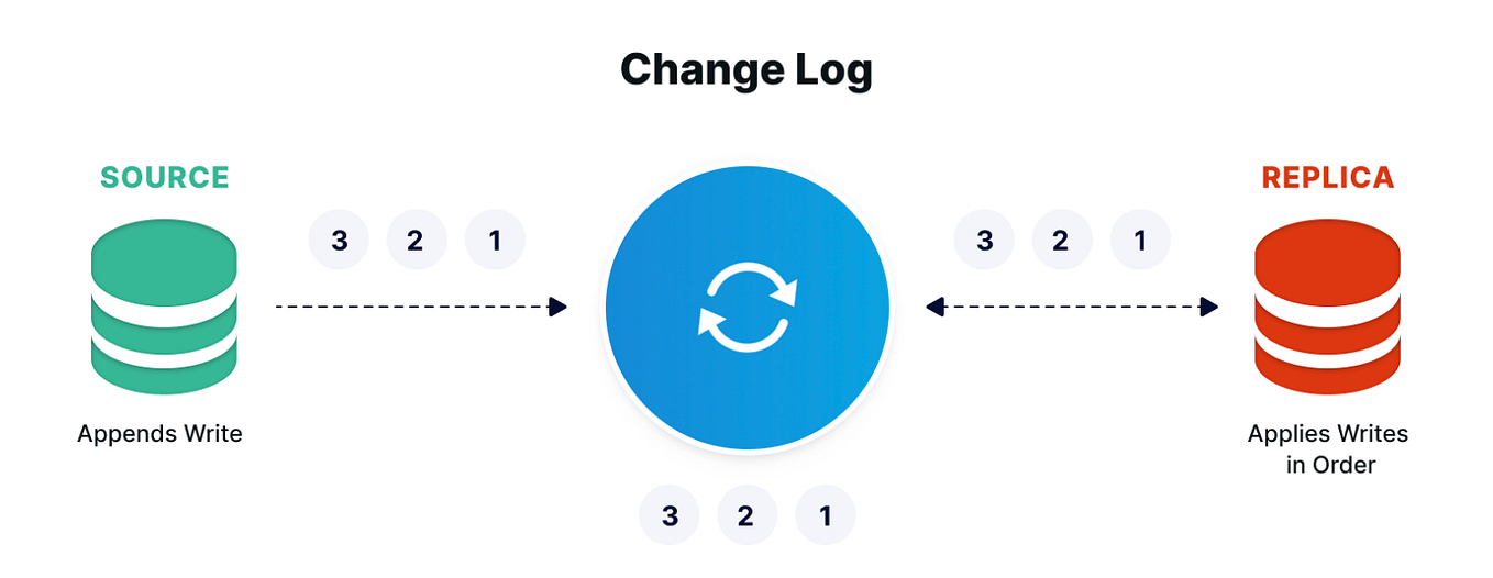 Implementing (SCD2) in Snowflake Slowly Changing Dimension Type 2 by