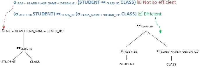 Embedded SQL in DBMS. In this article, we are going to… | by Bsc 033 ...