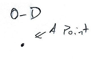 Simple Undo/Redo Manager in Python | by Andrew Malozemoff | Medium