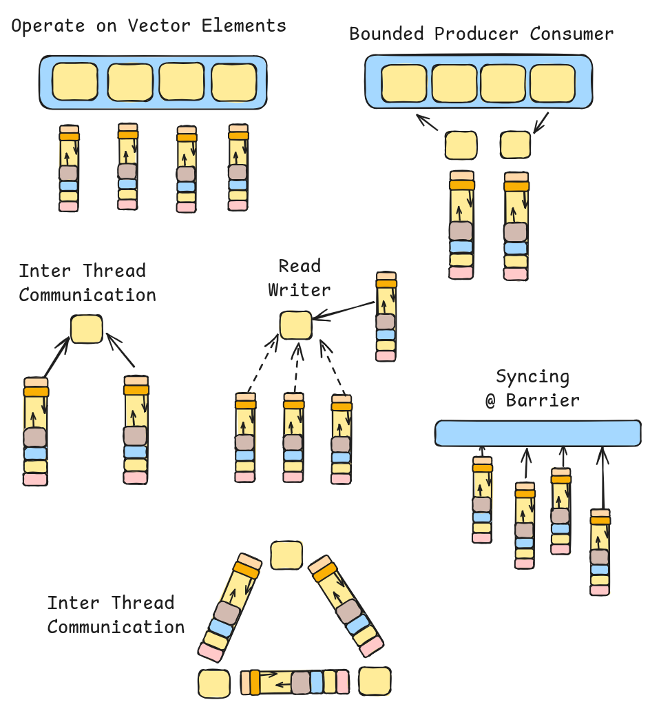 Integrating Rust into C/C++ Projects: A Guide | Medium
