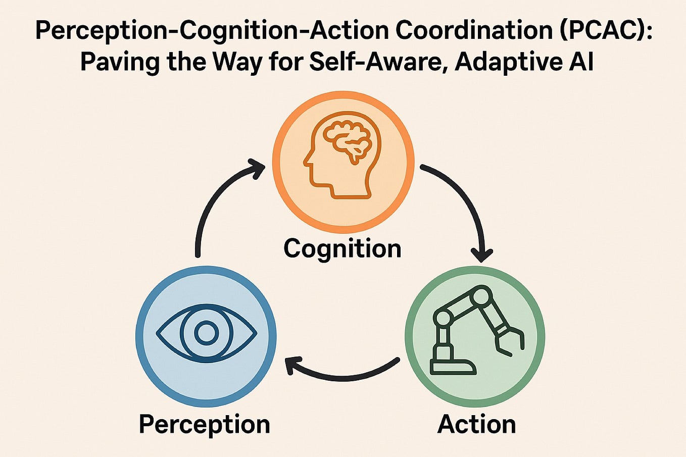 Independent Component Analysis (ICA) with python code | by Amir | Medium