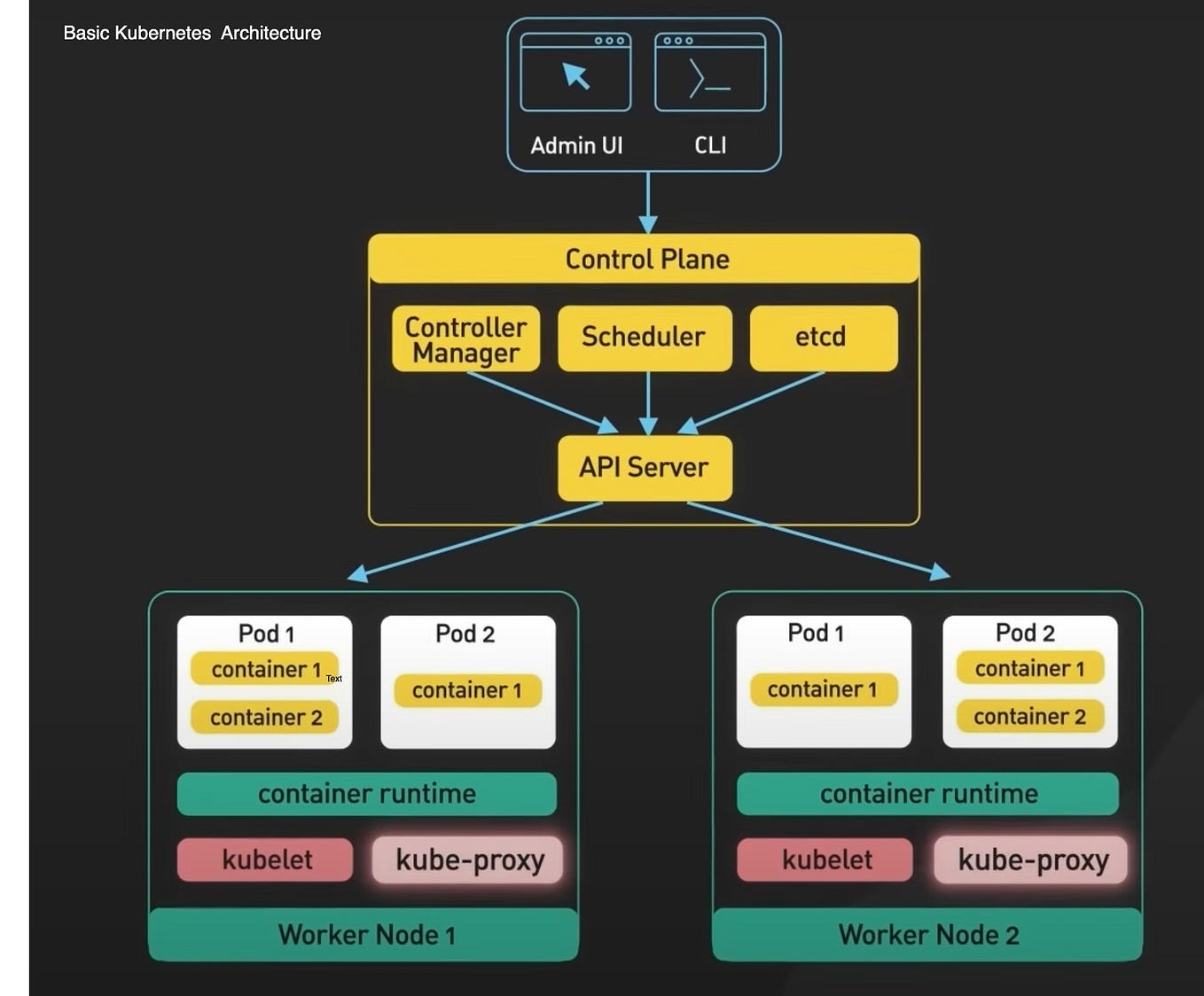 Introduction to Design Patterns. I am starting a design pattern 3 ...
