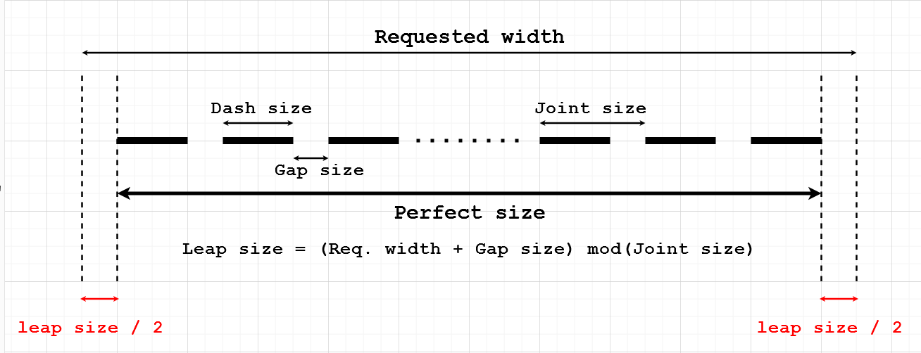 Flutter — paint dotted line (both horizontal and vertical axis) | by ...