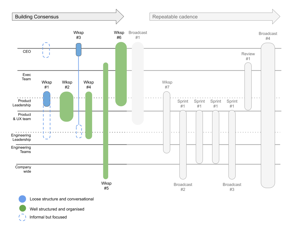 What is The Lean Value Tree. This is the first of the number of… by