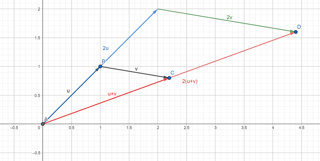 Top 6 Programming Languages for Mathematics | by PolyMaths | Medium