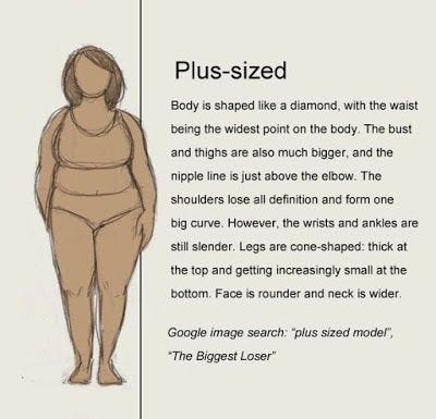 I've never seen a model with my exact body type before :') I have mixed  feelings about torrid these days but this is so lovely to see : r/PlusSize