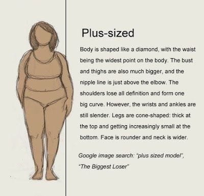 Body Types: Curvy (Part 1/7). Before we get started please remember
