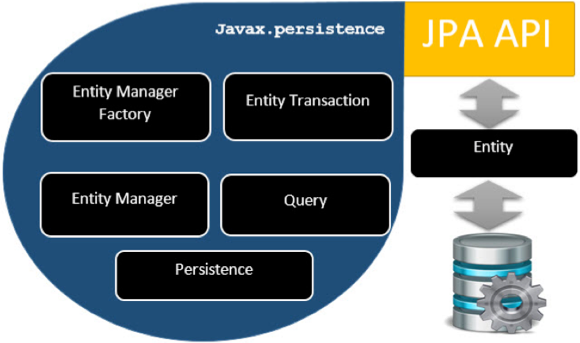 JPA (Java Persistence API)-10. Önceki yazımda entity ilişkilerinden ...