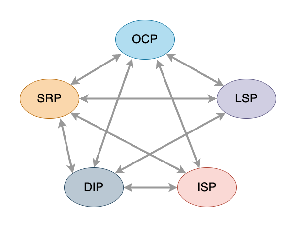 Building a React Native iOS app with Azure DevOps pipeline | by ...