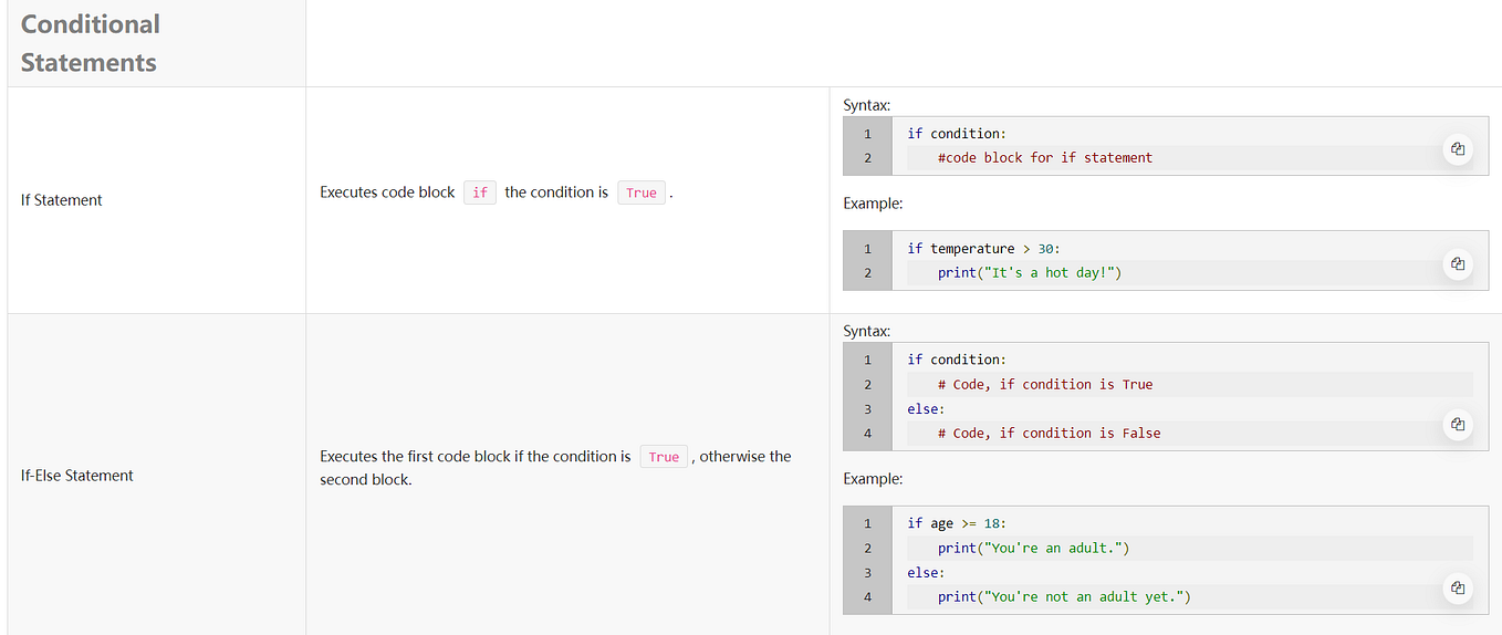 Python Fundamental for Data Science: functions | by Prabesh Sharma ...