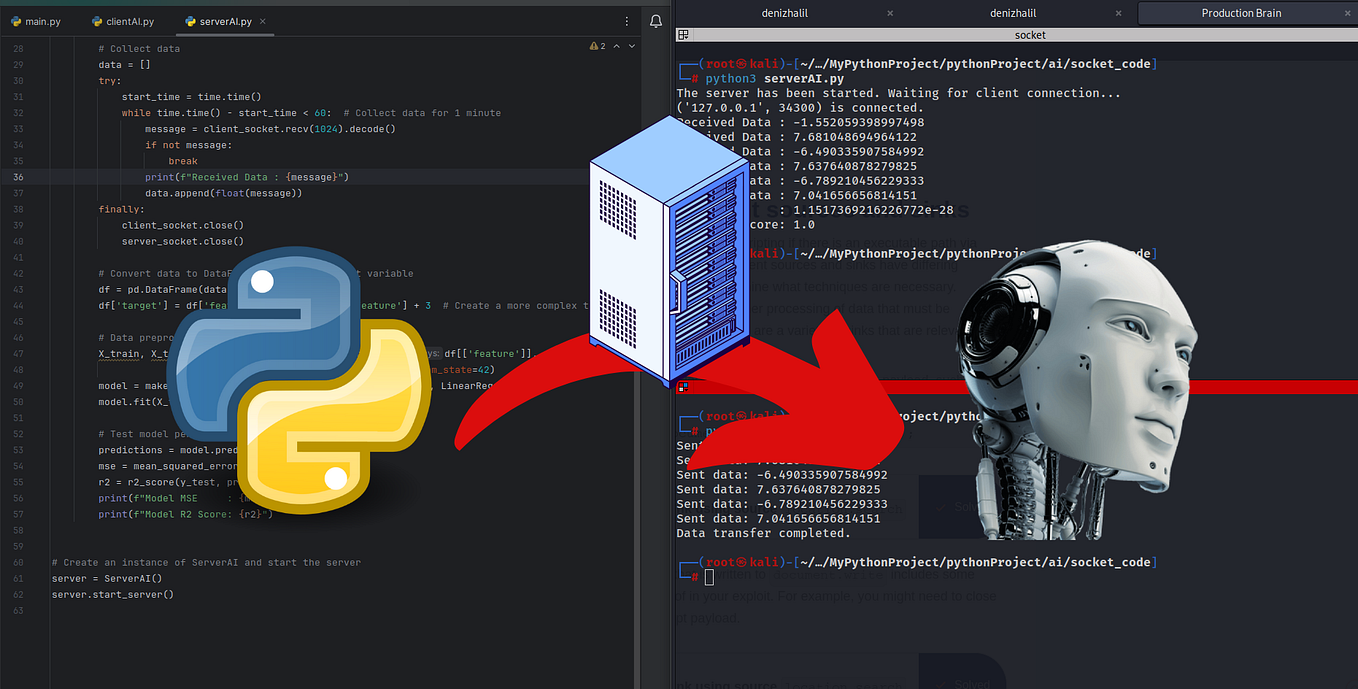 Shodan Dork Cheat Sheet: A Quick Overview | by Halildeniz | Medium