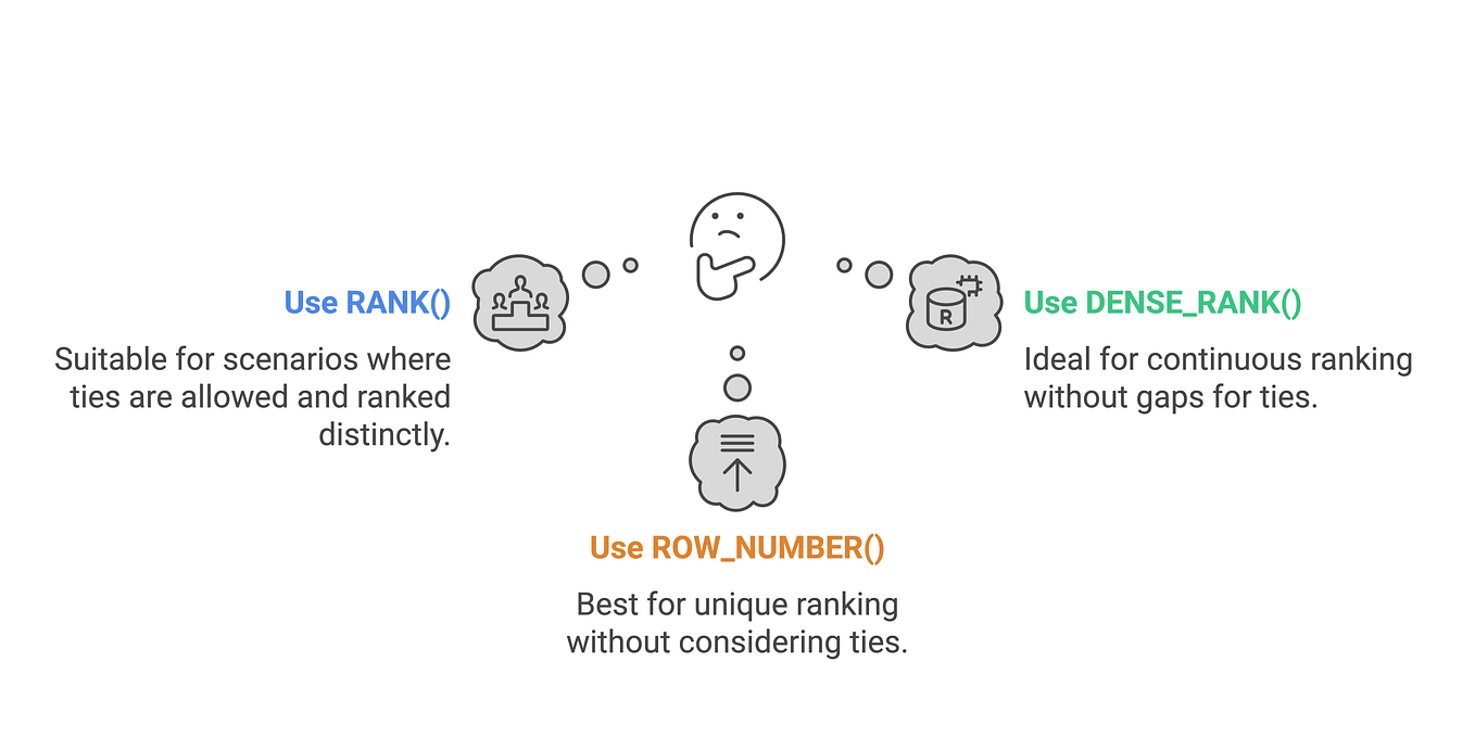 Advanced SQL: Understanding Query Execution Order for Performance ...