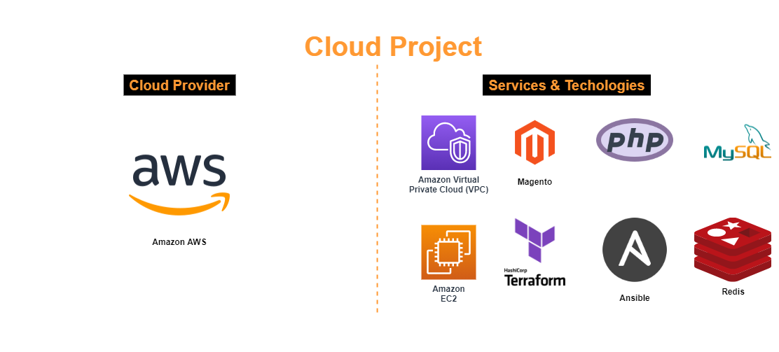 Access Google Cloud Buckets with Python using a Service Account | by ...