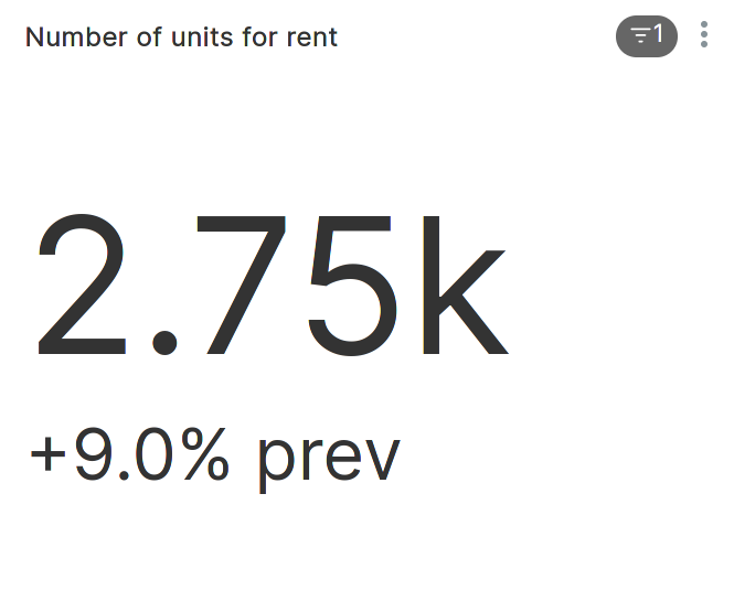 Enhancing DBT Workflows with Dynamic TagBased Macros by Ivan Medium