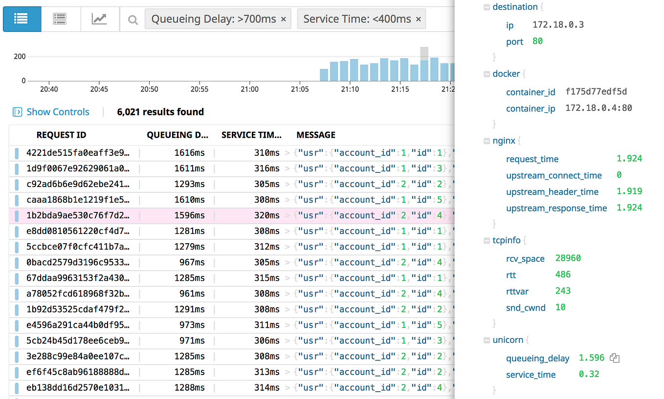 Datadog APM Trace Search from Zero to One by Anatoly Mikhaylov