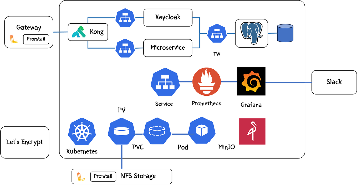 Preventing Unauthorized Access to API Servers for Mobile Games with