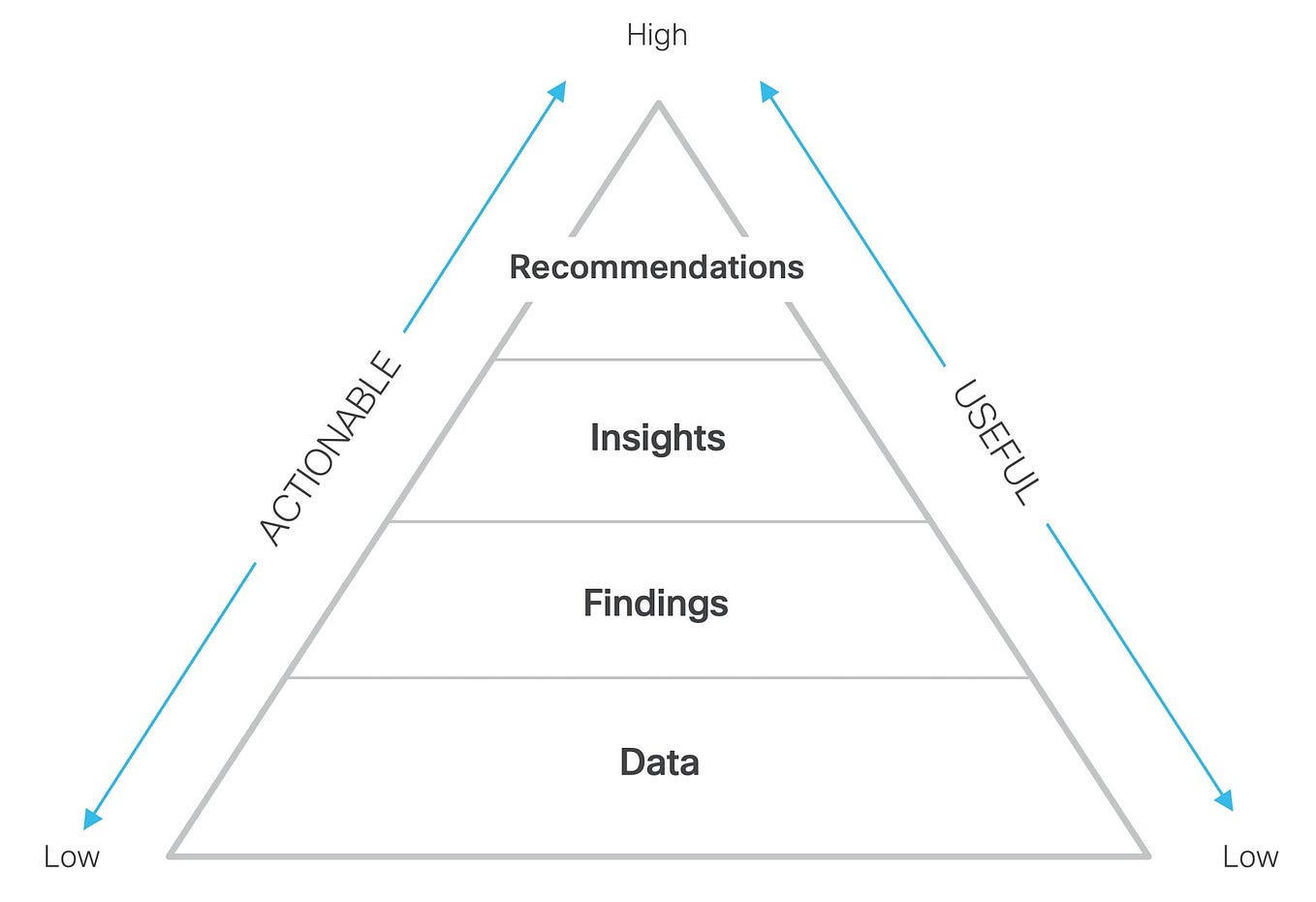 The Psychology of UX Design. In today’s digital age, user experience