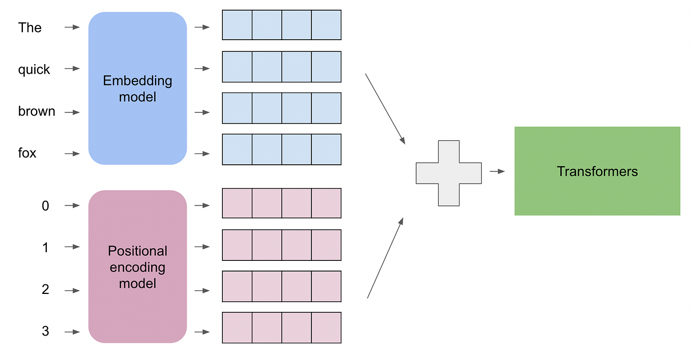 Byte-Pair Encoding: Subword-based tokenization | Towards Data Science
