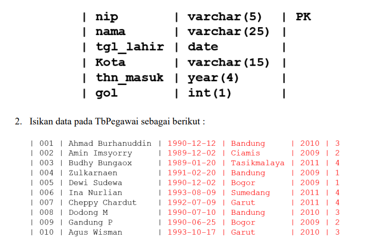 Struktur Data Linked List. Dalam dunia pemrograman, struktur data… | by ...
