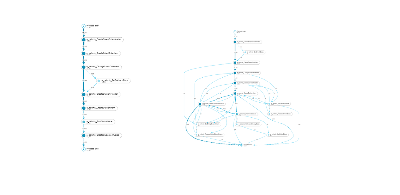 Kafka use cases in Pega. Kafka is an open-source event-streaming… | by