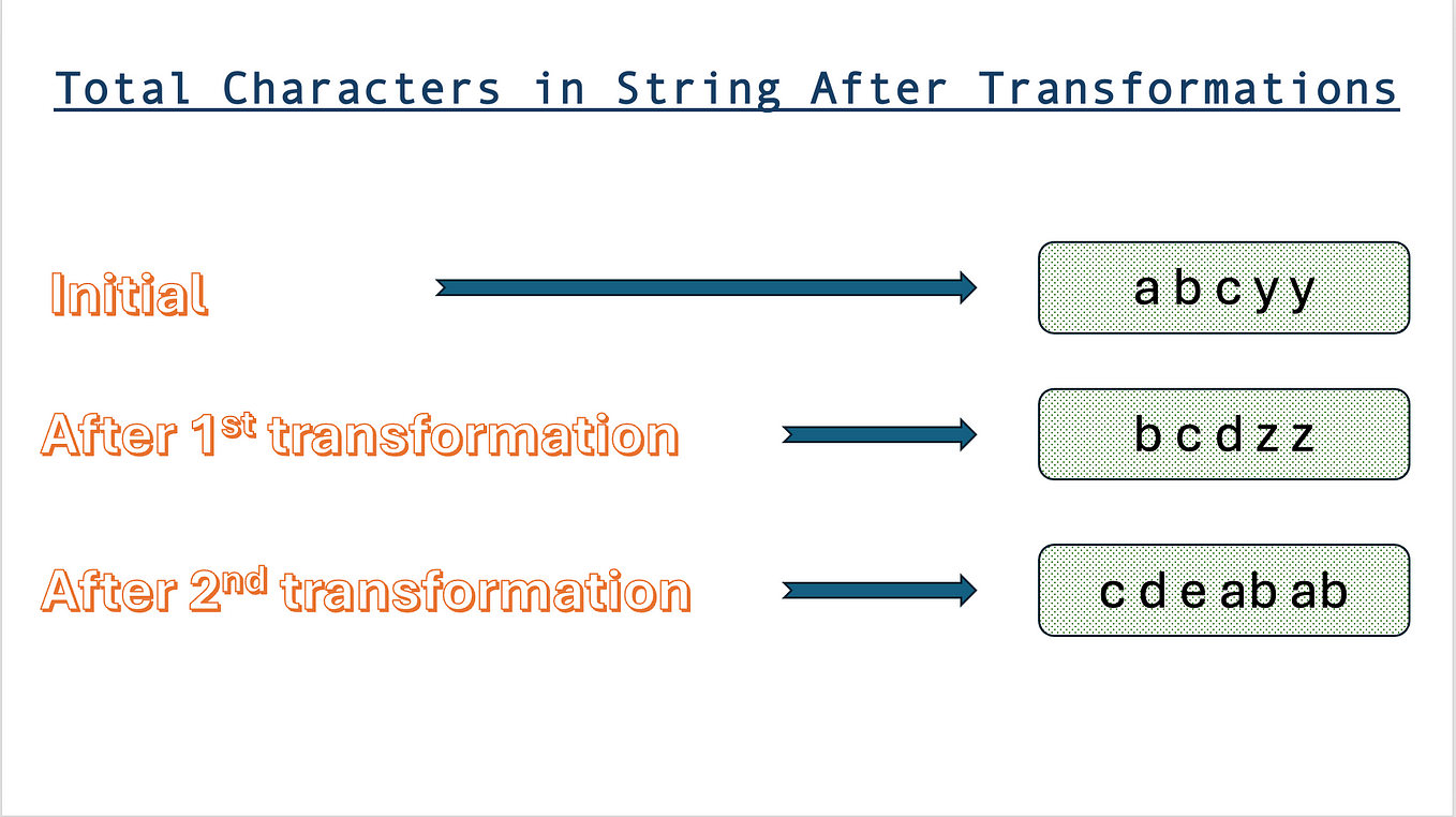 How to Reverse an Array: Two Powerful Methods to Solve this DSA Problem ...